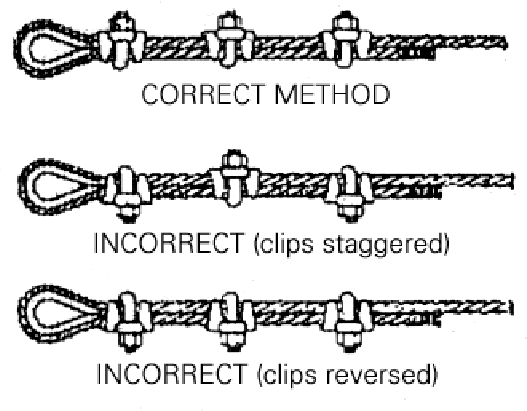 \begin{figure}\psfig{file=rigging/clips.eps}\end{figure}