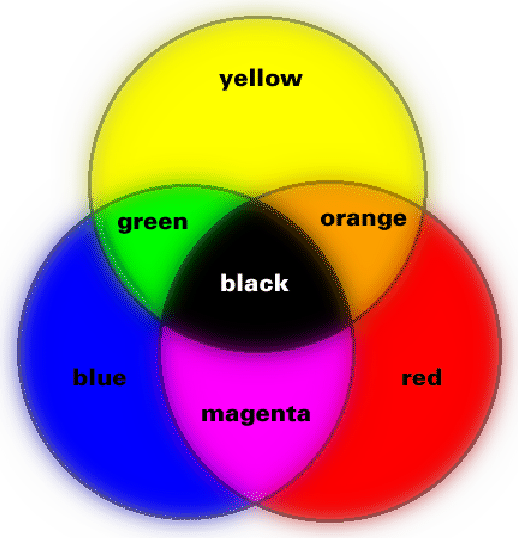 \begin{figure}\psfig{file=set/subtmix.eps,width=4.5in}\end{figure}