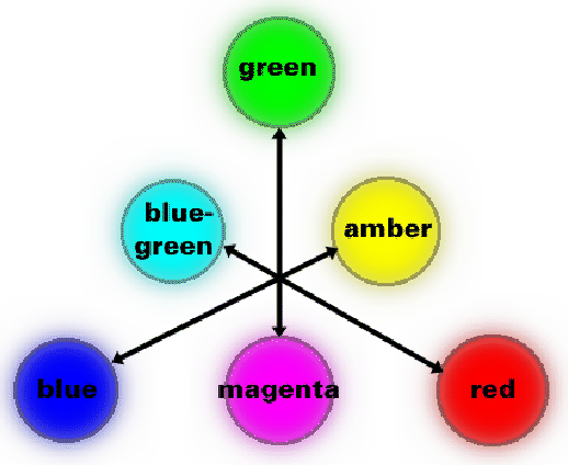 \begin{figure}\psfig{file=lighting/coltri.eps,width=4.5in}\end{figure}