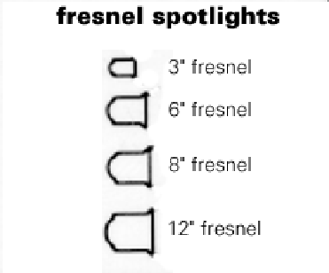 \begin{figure}\psfig{file=lighting/usitt-fresnel.eps}\end{figure}