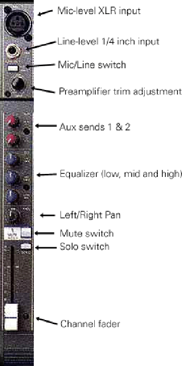 \begin{figure}\psfig{file=audio/chstrip.eps}\end{figure}