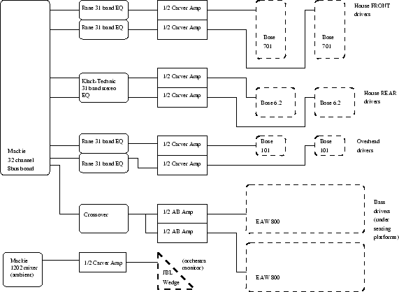 \begin{figure}\psfig{file=audio/henry-output.eps,width=5in}\end{figure}