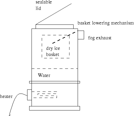 \begin{figure}\psfig{file=effects/dryice.eps}\end{figure}