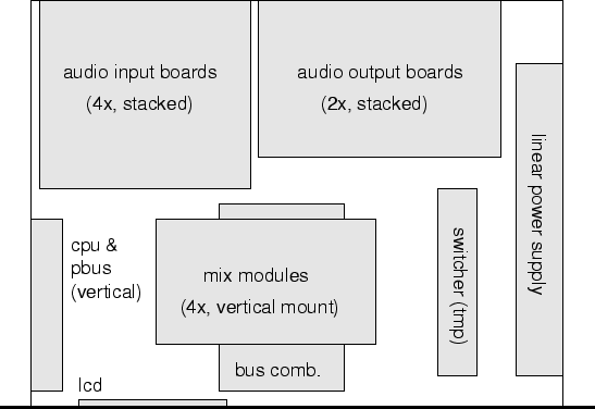 \begin{figure}
\psfig{file=hw/mix-chassis.eps}
\end{figure}