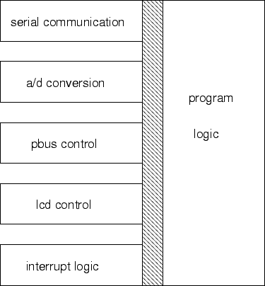 \begin{figure}
\psfig{file=fw/board-overview.eps}
\end{figure}