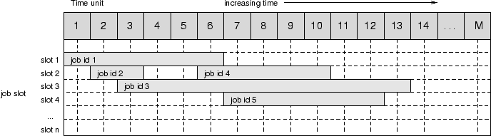 \begin{figure}
\psfig{file=fw/mixer-jobs.eps,width=6in}
\end{figure}