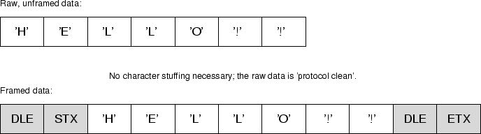 \begin{figure}
\psfig{file=fw/serproto-1.eps,width=6in}
\end{figure}