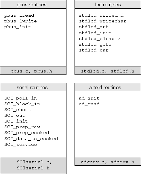 \begin{figure}
\psfig{file=fw/dacslib-modules.eps}
\end{figure}