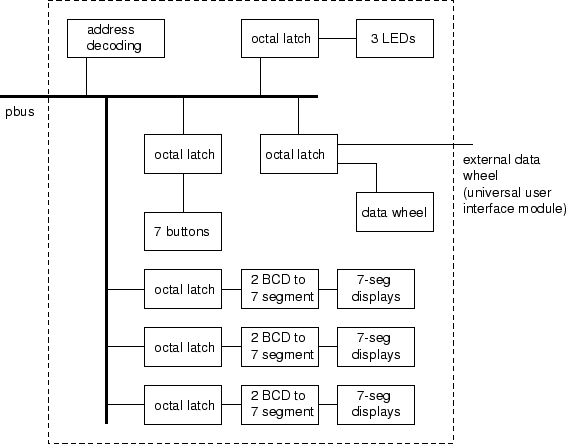 \begin{figure}
\psfig{file=fig/transportmodule.eps,width=5in}
\end{figure}