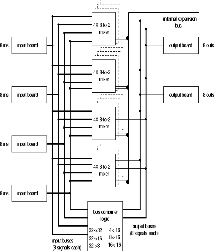 \begin{figure}
\psfig{file=fig/mixer-modulelev-an.eps,width=6in,height=7in}
\end{figure}