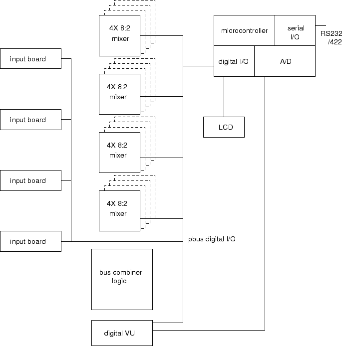 \begin{figure}
\psfig{file=fig/mixer-modulelev-dig.eps,width=6in}
\end{figure}