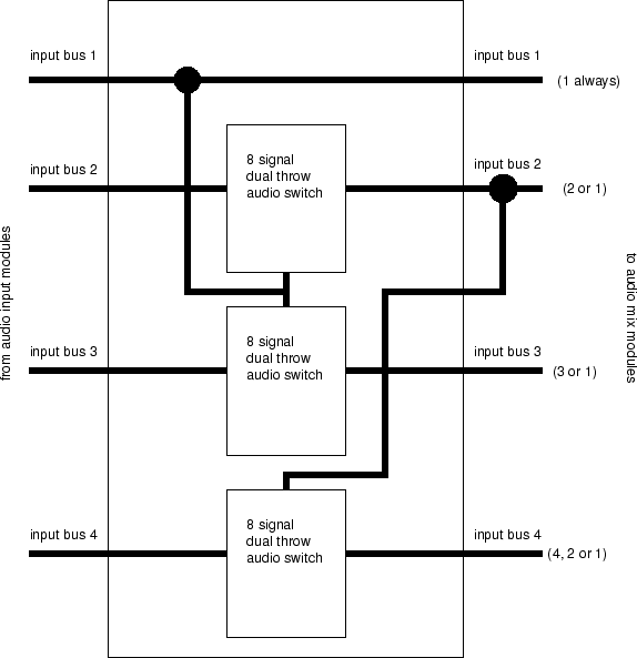 \begin{figure}
\psfig{file=fig/buscomb-inp.eps,width=5in}
\end{figure}