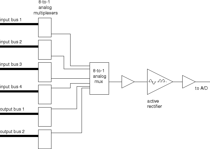 \begin{figure}
\psfig{file=fig/digvumodule.eps,width=6in}
\end{figure}