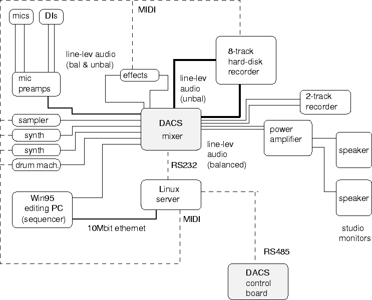 \begin{figure}
\psfig{file=intro/applic-studio.eps,width=6.5in}
\end{figure}