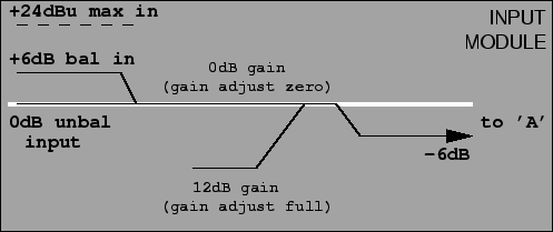 \begin{figure}
\psfig{file=fig/gainstruc-in.eps}
\end{figure}