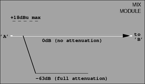 \begin{figure}
\psfig{file=fig/gainstruc-mix.eps}
\end{figure}