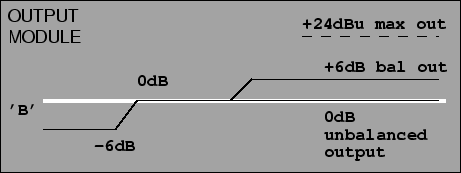 \begin{figure}
\psfig{file=fig/gainstruc-out.eps}
\end{figure}