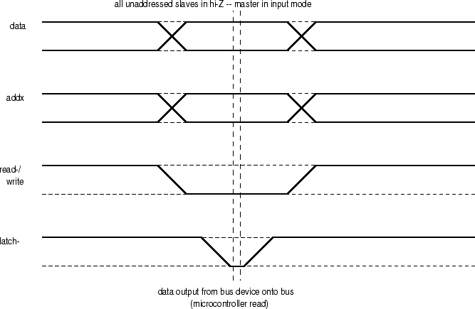 \begin{figure}
\psfig{file=fig/pbus-time-in.eps,width=6in}
\end{figure}