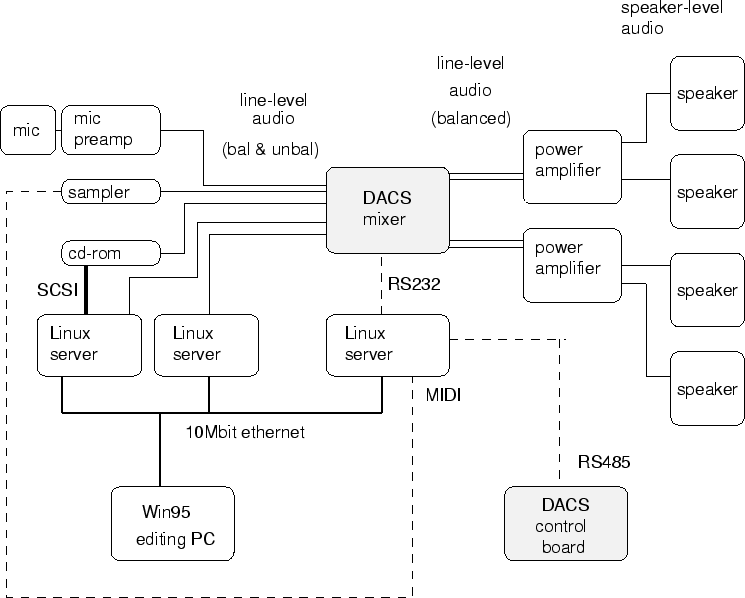 \begin{figure}
\psfig{file=intro/applic-theatre.eps,width=6.5in}
\end{figure}