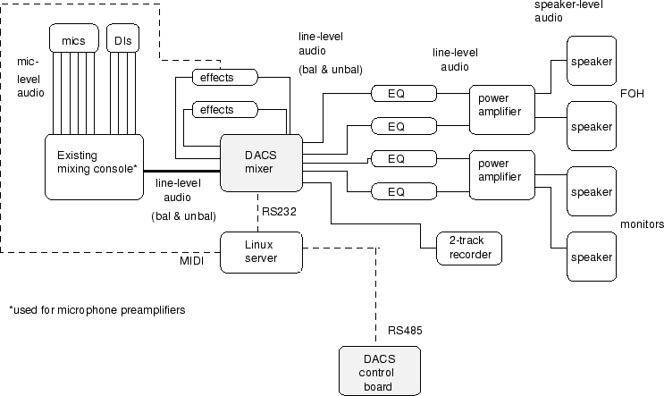 \begin{figure}
\psfig{file=intro/applic-live.eps,width=6.5in}
\end{figure}