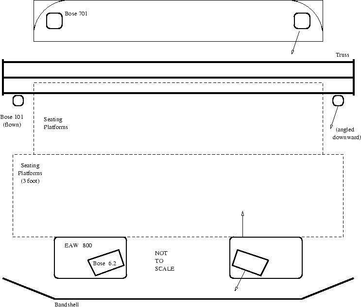 \psfig{file=house.eps,width=6.5in}