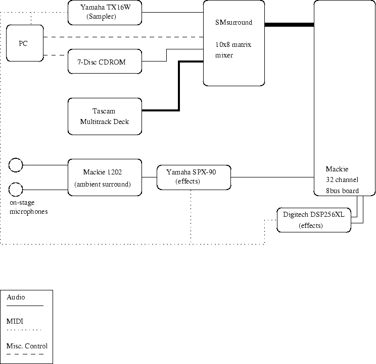 \psfig{file=input.eps,width=6.5in}