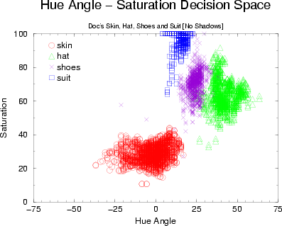 \begin{figure}
\begin{center}
\epsfig{file=HS_clean.decisionspace.eps,width=3.5in}\end{center}\end{figure}