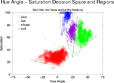 \begin{figure}
\begin{center}
\epsfig{file=HS.regions.eps,width=3.5in}\end{center}\end{figure}