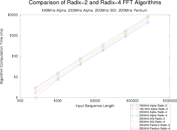 \begin{figure}
\begin{center}
\epsfig {file=graph.eps,width=5in,angle=270}
\end{center}\end{figure}