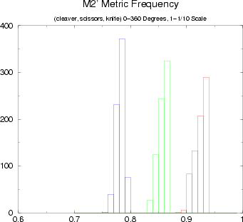 \begin{figure}
\begin{center}
\epsfig{file=M2p.eps,width=3in}\end{center}\end{figure}